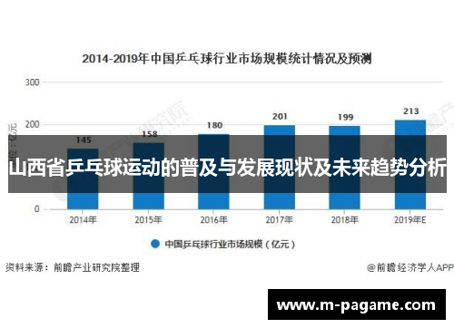 山西省乒乓球运动的普及与发展现状及未来趋势分析