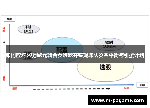 如何应对50万欧元转会费难题并实现球队资金平衡与引援计划