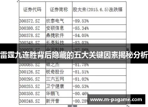 雷霆九连胜背后隐藏的五大关键因素揭秘分析