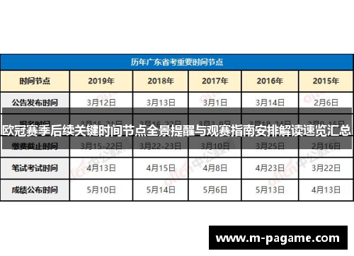 欧冠赛季后续关键时间节点全景提醒与观赛指南安排解读速览汇总