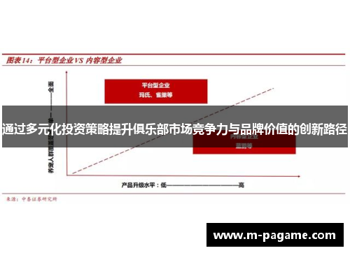 通过多元化投资策略提升俱乐部市场竞争力与品牌价值的创新路径